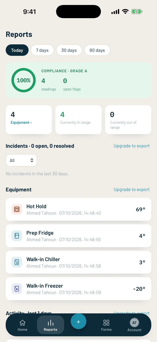 Reports showing compliance grade A, 100 percent, with every reading listed